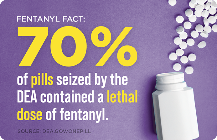 DEA Statistic about the opioid and illicit fentanyl epidemics